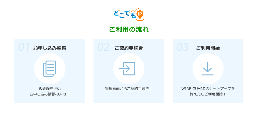どこでもIPご利用の流れ